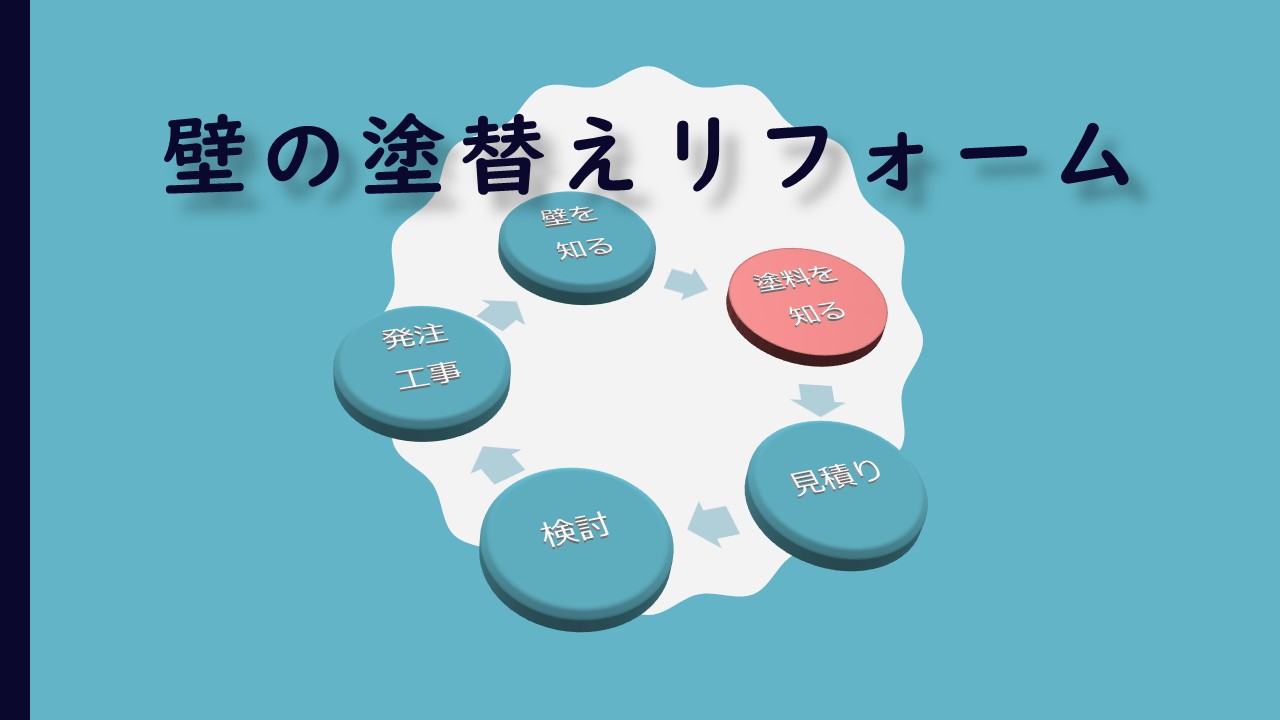 壁の塗り替えリフォーム 適切な塗料の選び方が家の価値を上げる