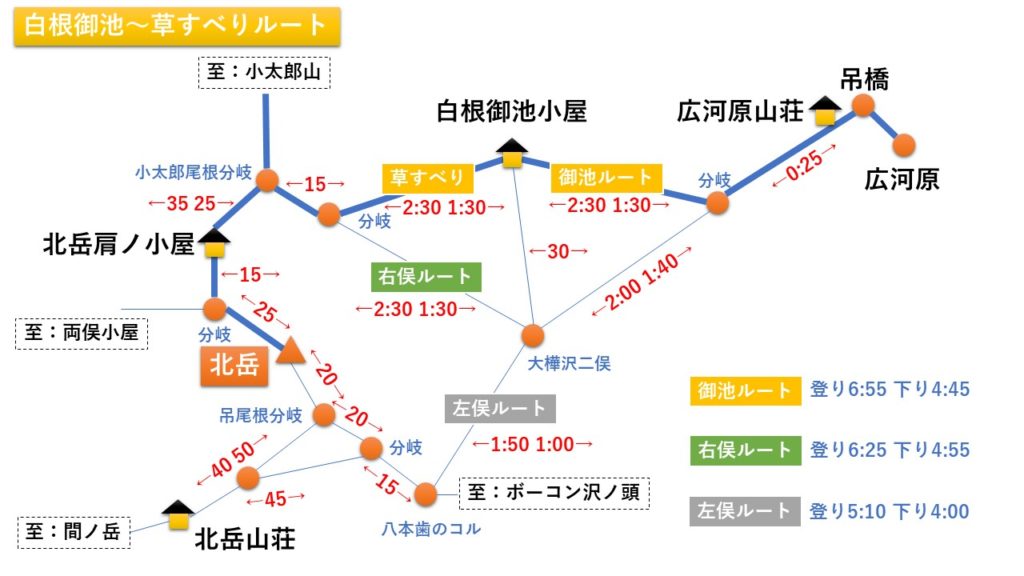 Kitadake root1