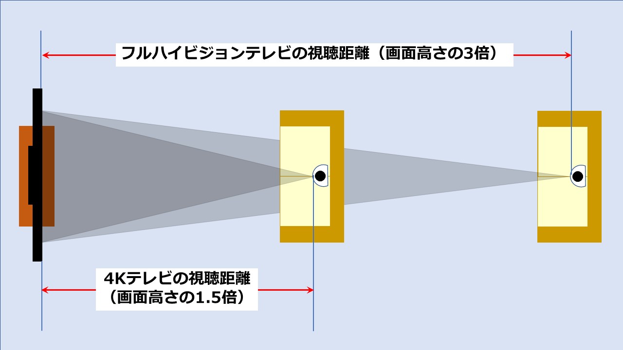 テレビのサイズは 3つの基礎知識 で決める 液晶 有機elどっちもおすすめです