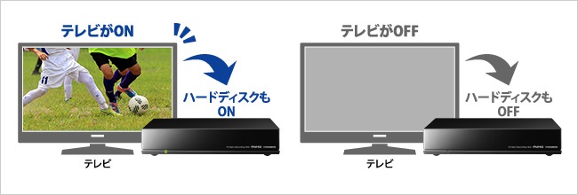 IO省エネ性