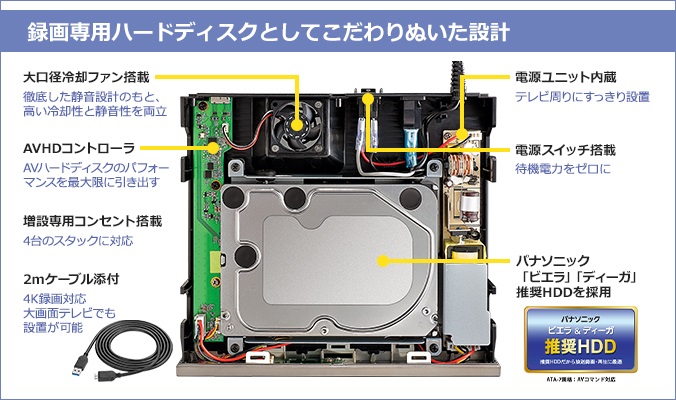アイ・オー・データ製HDD【I・O DATA】おすすめ４製品テレビ録画用外付けハードディスク比較