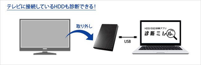 IO診断ミレル