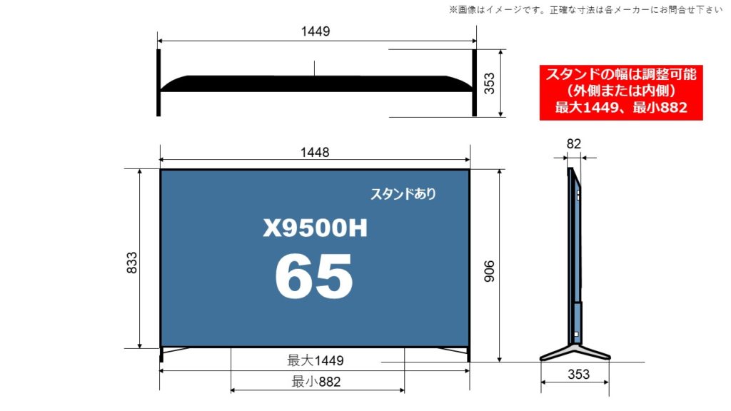 X9500Hの65型に関するサイズ詳細を解説した自作画像。