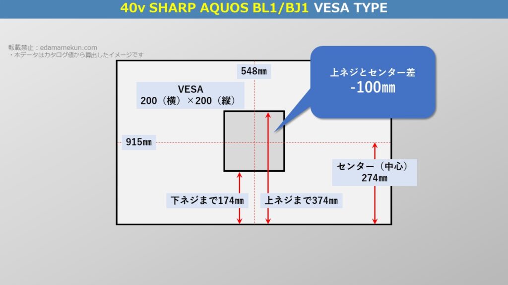テレビスタンド設置位置であるシャープ4K液晶アクオス BL1/BJ1 40型（インチ）テレビ背面のVESA位置とセンター位置を図解で解説