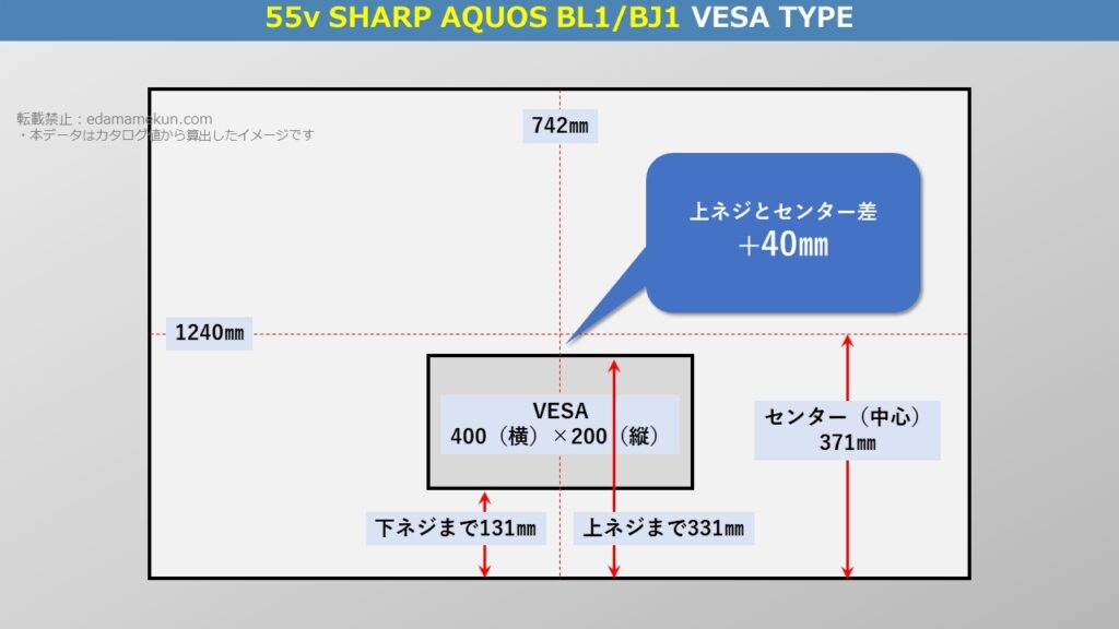 テレビスタンド設置位置であるシャープ4K液晶アクオス BL1/BJ1 55型（インチ）テレビ背面のVESA位置とセンター位置を図解で解説
