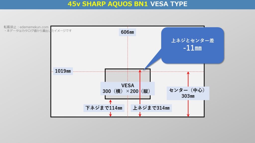 テレビスタンド設置位置であるシャープ4K液晶アクオス BN1 45型（インチ）テレビ背面のVESA位置とセンター位置を図解で解説
