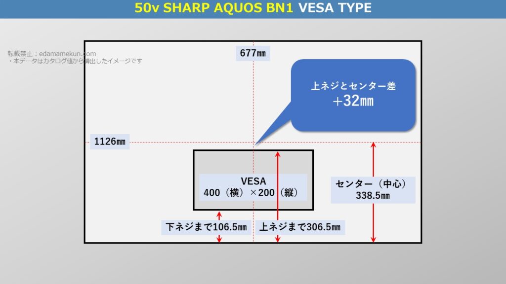 テレビスタンド設置位置であるシャープ4K液晶アクオス BN1 50型（インチ）テレビ背面のVESA位置とセンター位置を図解で解説
