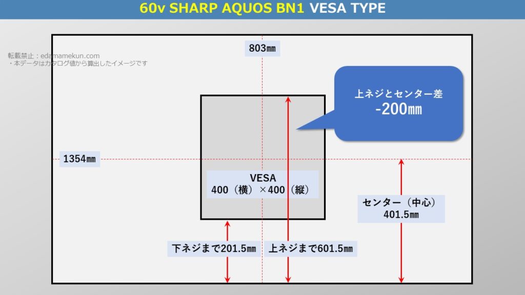 テレビスタンド設置位置であるシャープ4K液晶アクオス BN1 60型（インチ）テレビ背面のVESA位置とセンター位置を図解で解説