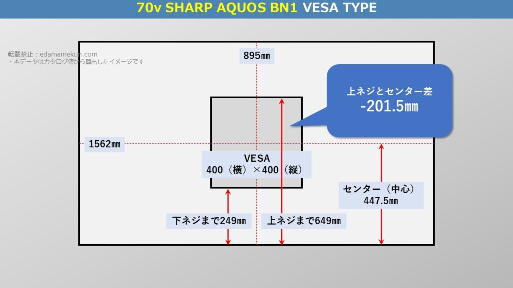 テレビスタンド設置位置であるシャープ4K液晶アクオス BN1 70型（インチ）テレビ背面のVESA位置とセンター位置を図解で解説