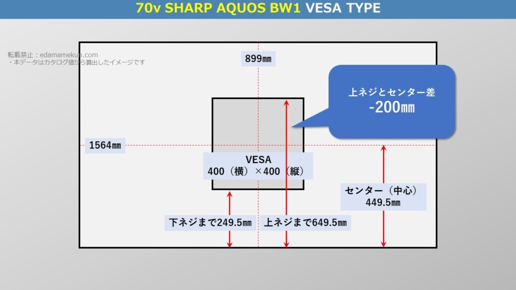 テレビスタンド設置位置であるシャープ8K液晶アクオス BW1 70型（インチ）テレビ背面のVESA位置とセンター位置を図解で解説