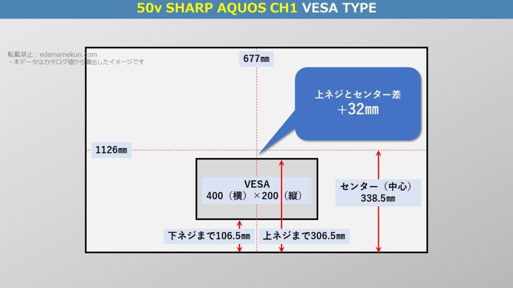 テレビスタンド設置位置であるシャープ4K液晶アクオス CH1 50型（インチ）テレビ背面のVESA位置とセンター位置を図解で解説
