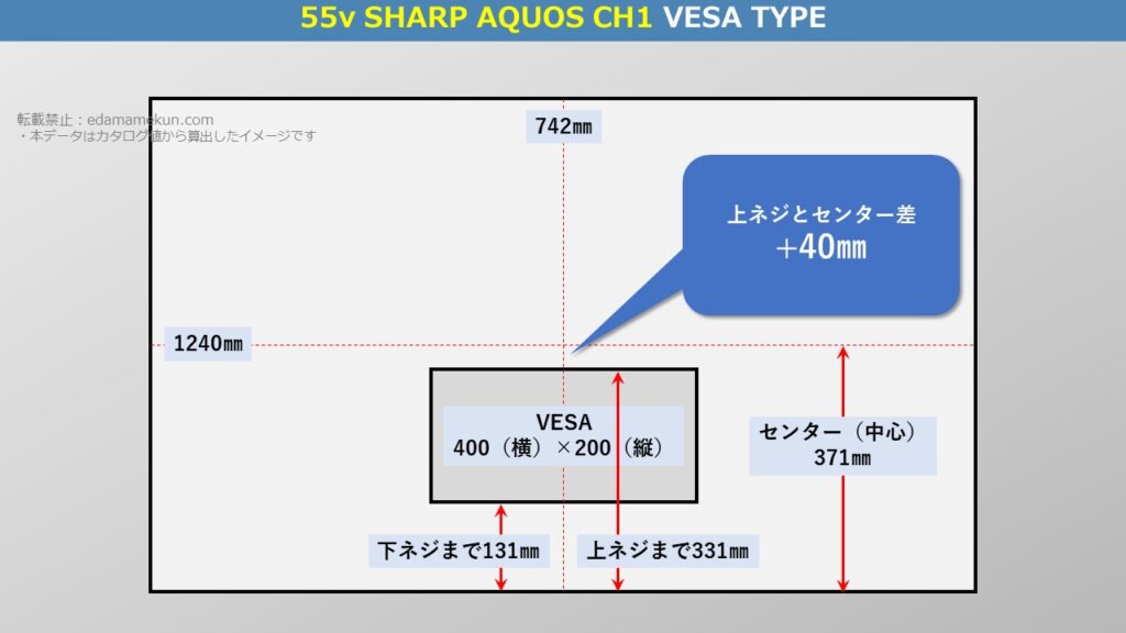 テレビスタンド設置位置であるシャープ4K液晶アクオス CH1 55型（インチ）テレビ背面のVESA位置とセンター位置を図解で解説