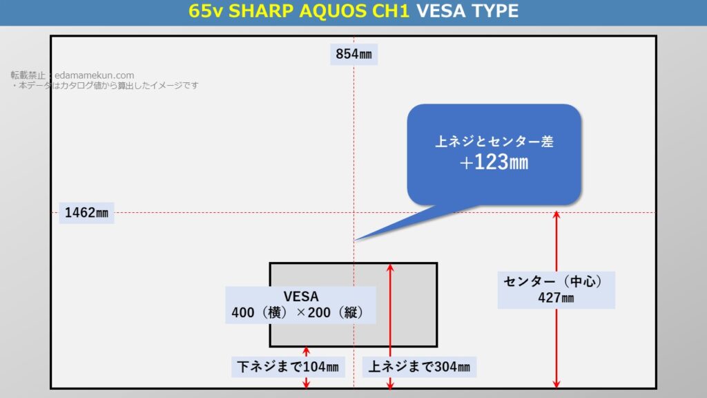 テレビスタンド設置位置であるシャープ4K液晶アクオス CH1 65型（インチ）テレビ背面のVESA位置とセンター位置を図解で解説