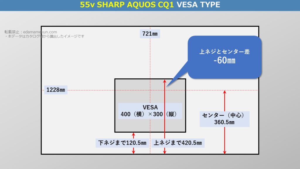 テレビスタンド設置位置であるシャープ4K有機ELライン CQ1 55型（インチ）テレビ背面のVESA位置とセンター位置を図解で解説