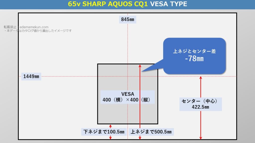 テレビスタンド設置位置であるシャープ4K有機ELライン CQ1 65型（インチ）テレビ背面のVESA位置とセンター位置を図解で解説
