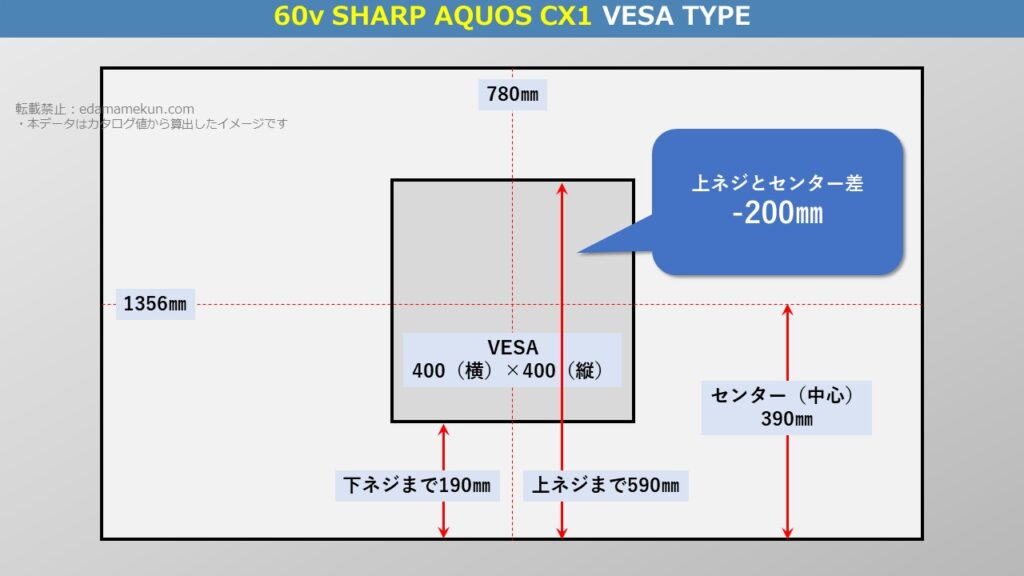 テレビスタンド設置位置であるシャープ8K液晶アクオス CX1 60型（インチ）テレビ背面のVESA位置とセンター位置を図解で解説
