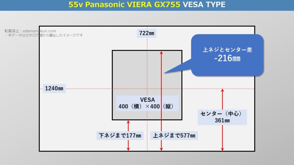 テレビスタンド設置位置であるパナソニック4K液晶ビエラ GX755 55型（インチ）テレビ背面のVESA位置とセンター位置を図解で解説