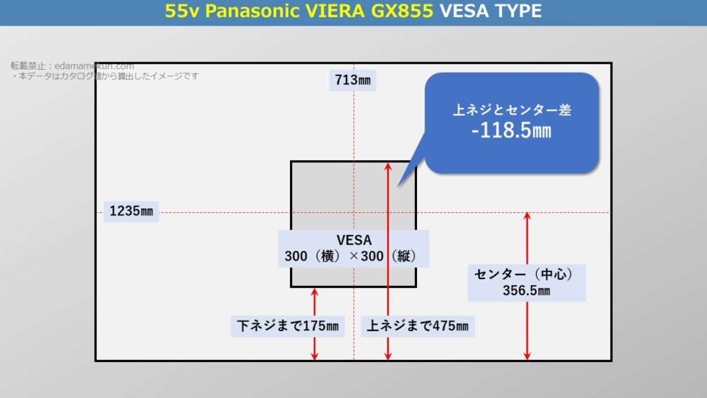 テレビスタンド設置位置であるパナソニック4K液晶ビエラ GX855 55型（インチ）テレビ背面のVESA位置とセンター位置を図解で解説