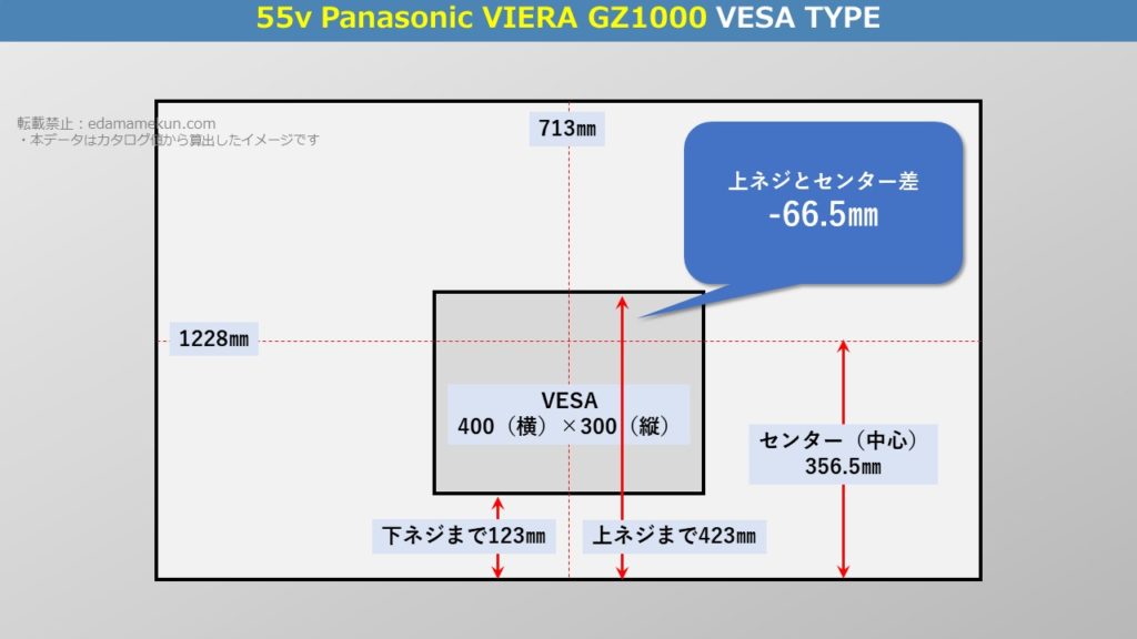 テレビスタンド設置位置であるパナソニック4K有機ELビエラ GZ1000 55型（インチ）テレビ背面のVESA位置とセンター位置を図解で解説