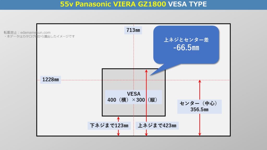 テレビスタンド設置位置であるパナソニック4K有機ELビエラ GZ1800 55型（インチ）テレビ背面のVESA位置とセンター位置を図解で解説