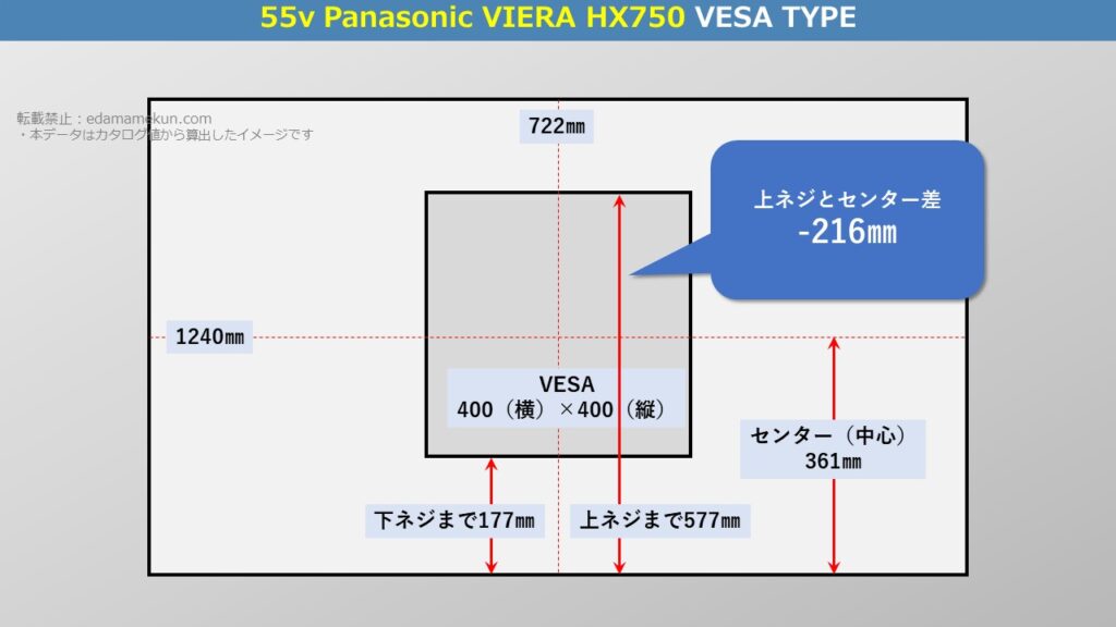 テレビスタンド設置位置であるパナソニック4K液晶ビエラ HX750 55型（インチ）テレビ背面のVESA位置とセンター位置を図解で解説