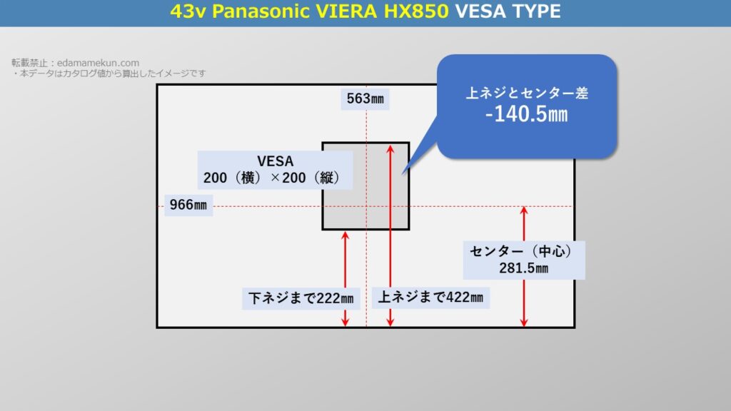 テレビスタンド設置位置であるパナソニック4K液晶ビエラ HX850 43型（インチ）テレビ背面のVESA位置とセンター位置を図解で解説