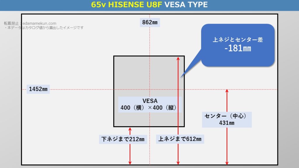 4K液晶ハイセンス U8F 65型（インチ）テレビ背面のVESA位置とセンター位置を図解で解説