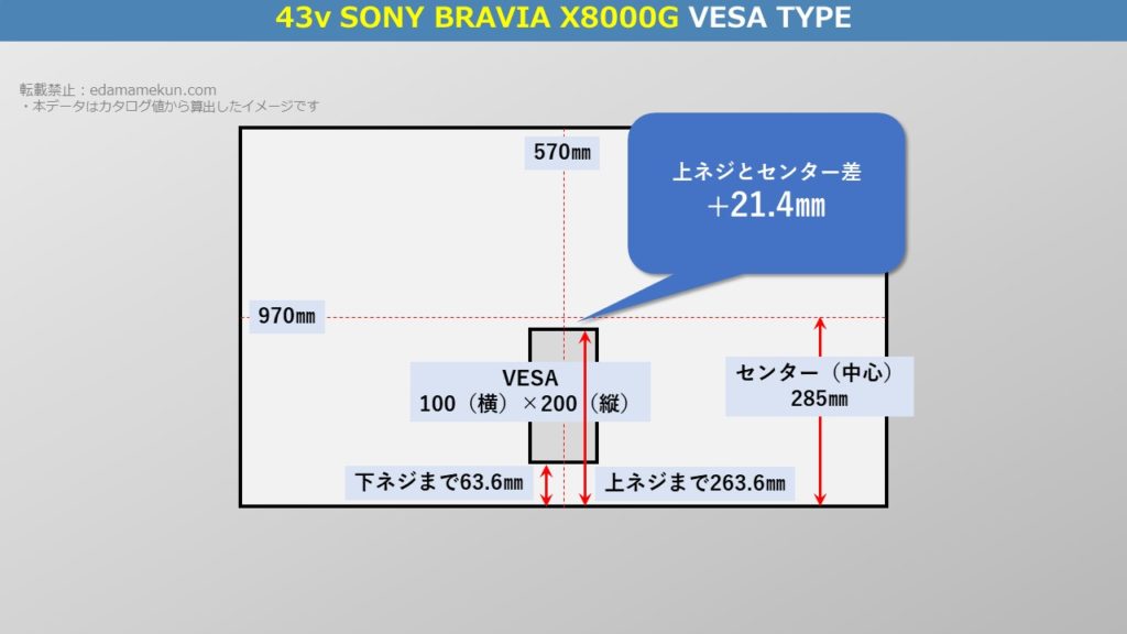 ソニー4K液晶ブラビア X8000G 43型（インチ）テレビ背面のVESA位置とセンター位置を図解で解説