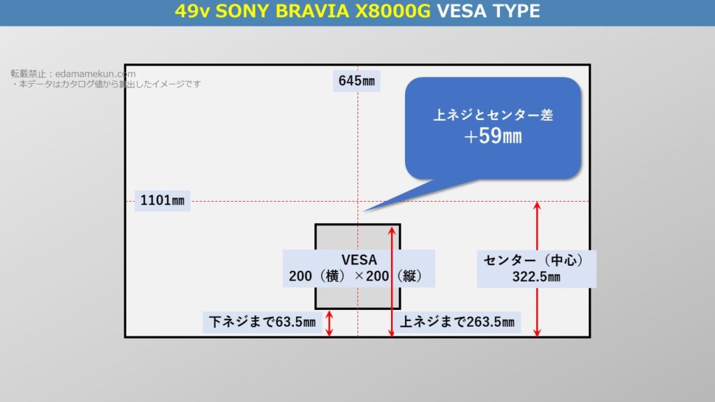 ソニー4K液晶ブラビア X8000G 49型（インチ）テレビ背面のVESA位置とセンター位置を図解で解説