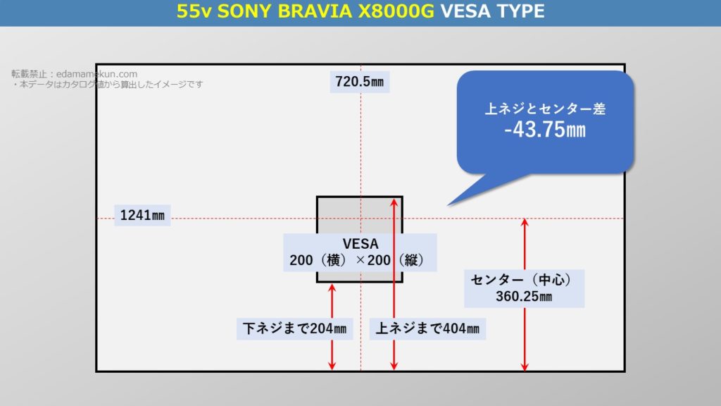 ソニー4K液晶ブラビア X8000G 55型（インチ）テレビ背面のVESA位置とセンター位置を図解で解説