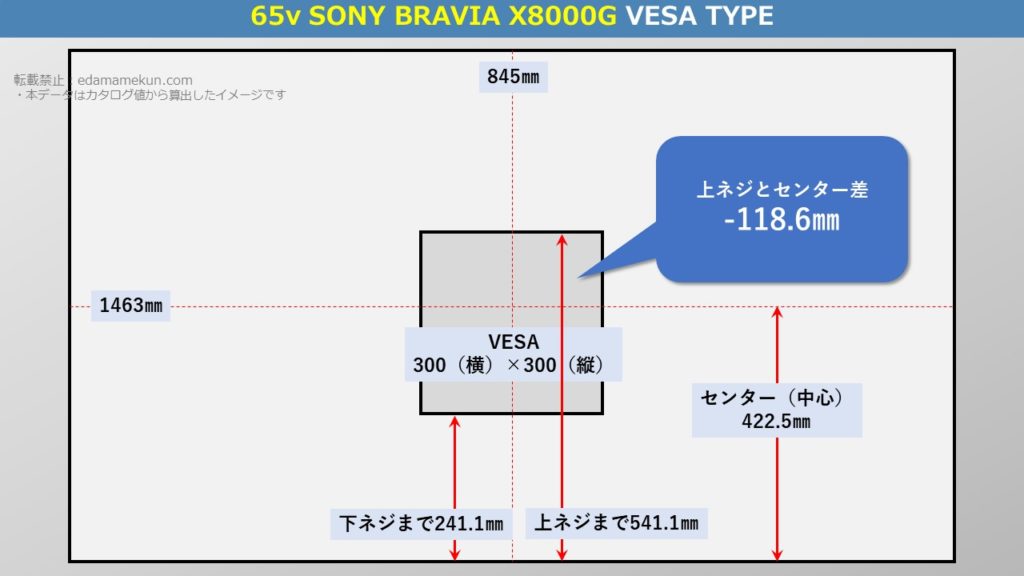 ソニー4K液晶ブラビア X8000G 65型（インチ）テレビ背面のVESA位置とセンター位置を図解で解説