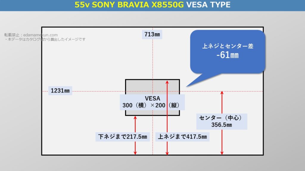 ソニー4K液晶ブラビア X8550G 55型（インチ）テレビ背面のVESA位置とセンター位置を図解で解説