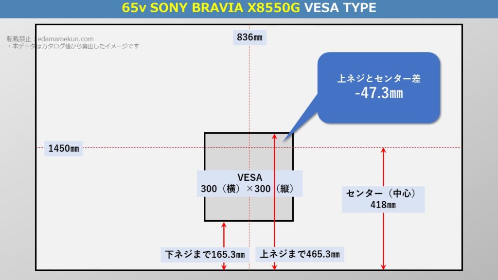 ソニー4K液晶ブラビア X8550G 65型（インチ）テレビ背面のVESA位置とセンター位置を図解で解説