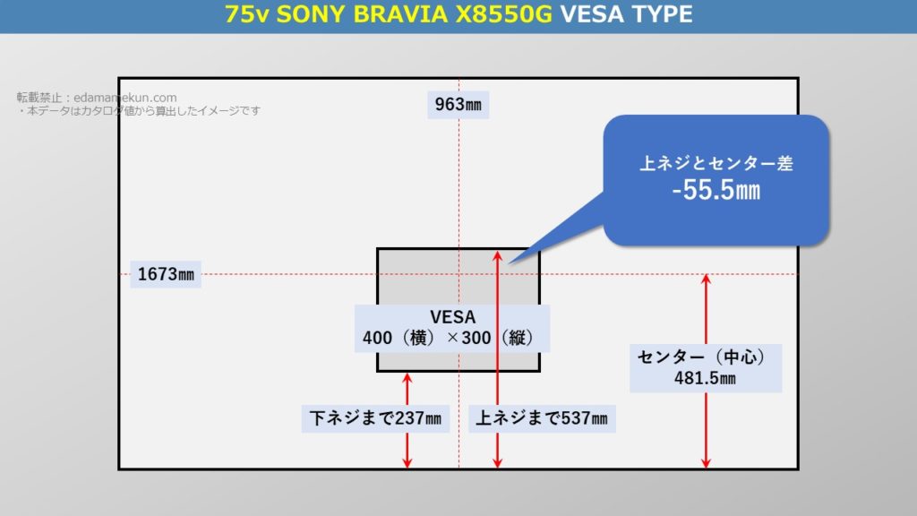 ソニー4K液晶ブラビア X8550G 75型（インチ）テレビ背面のVESA位置とセンター位置を図解で解説