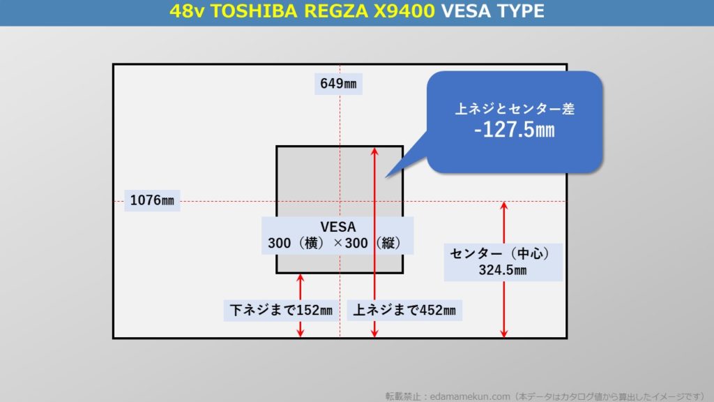 東芝4K有機ELレグザ X9400 48型(インチ)テレビ背面のVESA位置とセンター位置を図解で解説