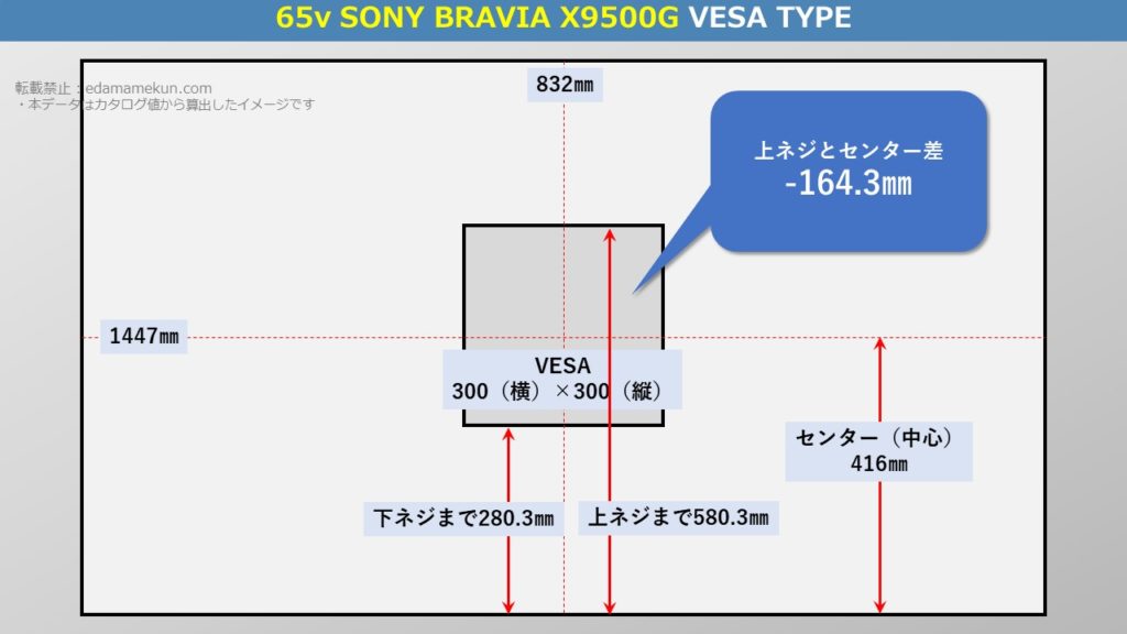 ソニー4K液晶ブラビア X9500G 65型（インチ）テレビ背面のVESA位置とセンター位置を図解で解説