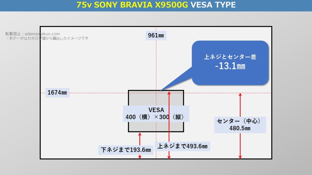 ソニー4K液晶ブラビア X9500G 75型（インチ）テレビ背面のVESA位置とセンター位置を図解で解説