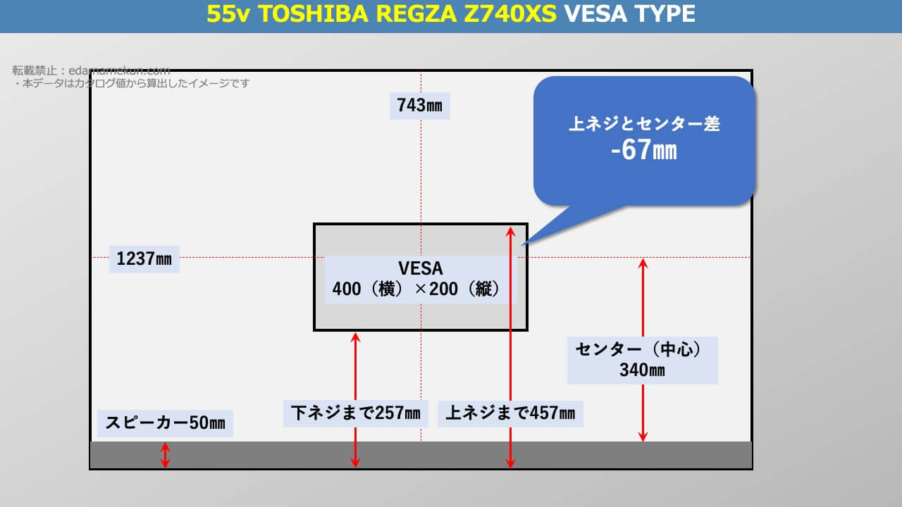 55Z740XSのVESAポイントとセンター位置を解説したオリジナル画像