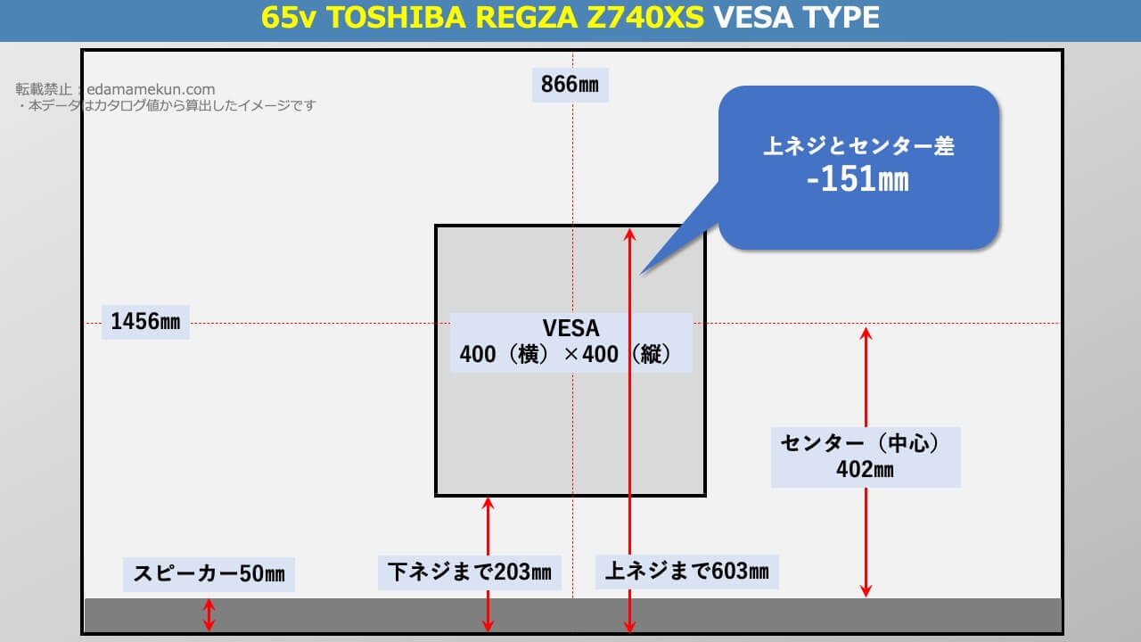 65Z740XSのVESAポイントとセンター位置を解説したオリジナル画像