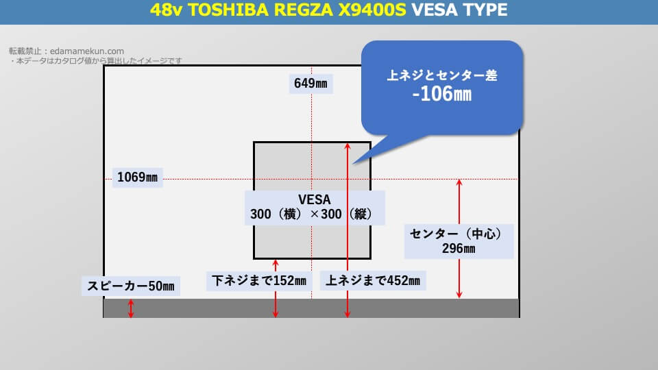 48X9400SのVESAポイントとセンター位置を解説したオリジナル画像