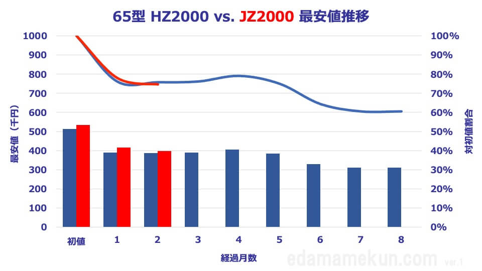 TH655JZ2000とTH-65HZ2000の価格推移と価格比較オリジナルグラフ