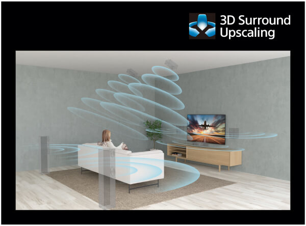 Sony BRAVIA 3D Surround Upscaling 技術のイメージ
