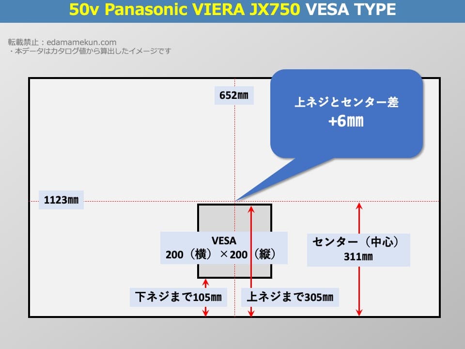 TH-50JX750のVESAポイントとセンター位置を解説したオリジナル画像