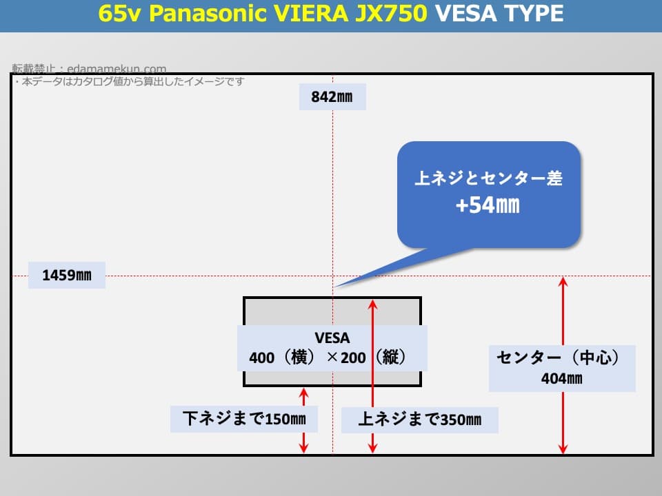 TH-65JX750のVESAポイントとセンター位置を解説したオリジナル画像