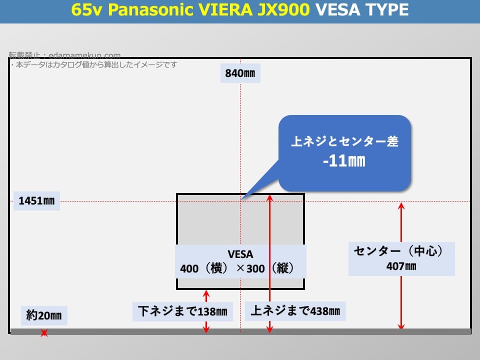 TH-65JX900のVESAポイントとセンター位置を解説したオリジナル画像