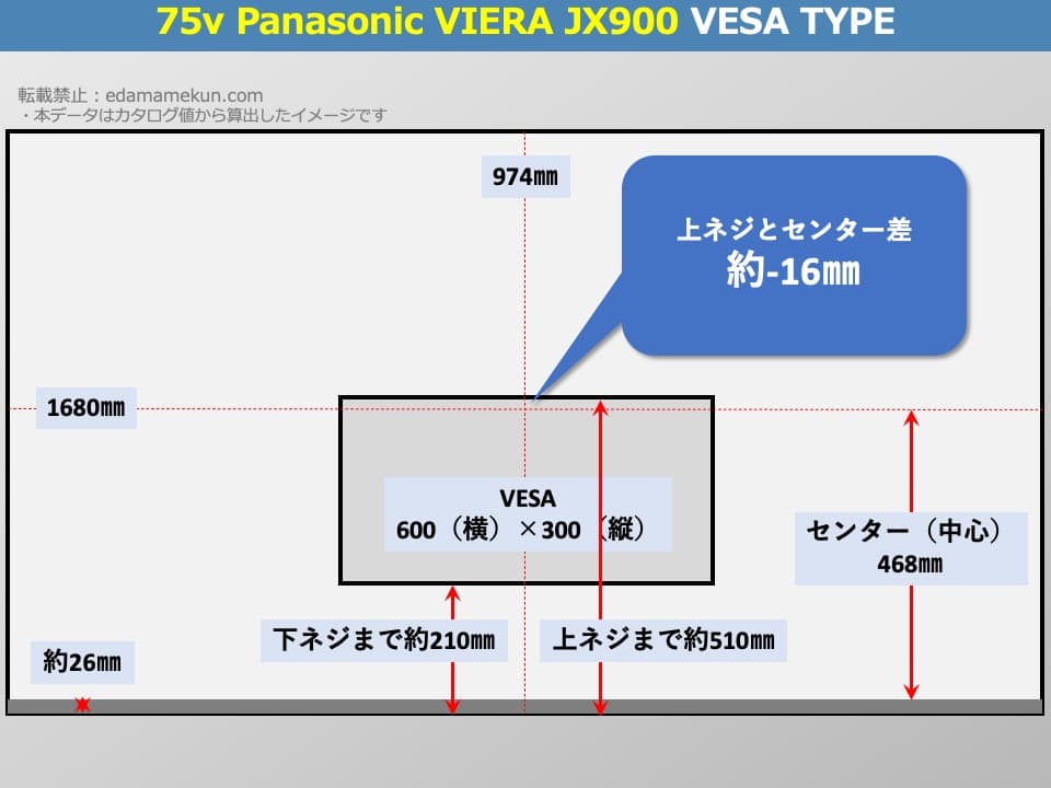 TH-75JX900のVESAポイントとセンター位置を解説したオリジナル画像