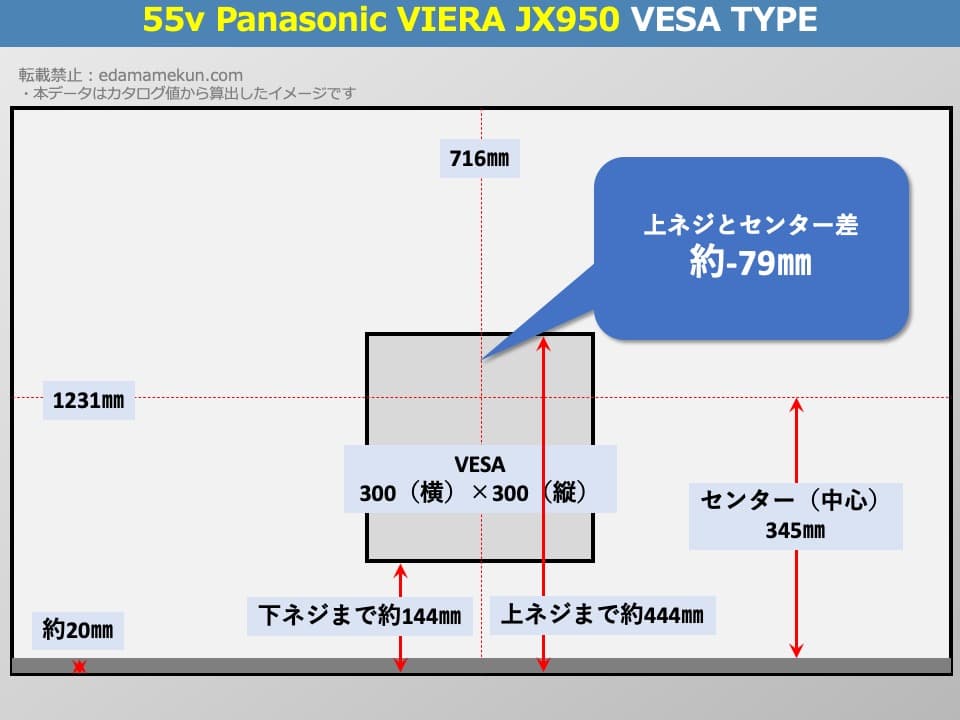 TH-55JX950のVESAポイントとセンター位置を解説したオリジナル画像
