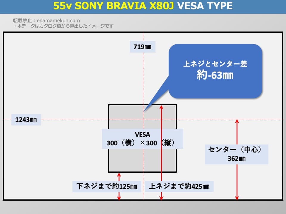 XJ-55X80JのVESAポイントとセンター位置を解説したオリジナル画像