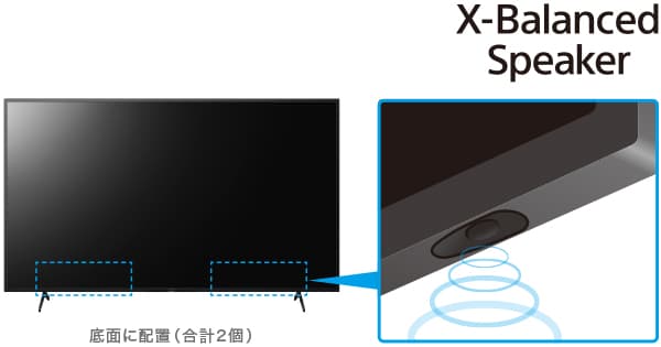 Sonyブラビア X80J X-Balanced Speaker