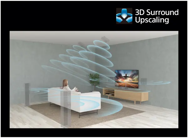 Sony BRAVIA 3D Surround Upscaling 技術のイメージ